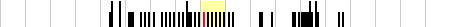 sparklines