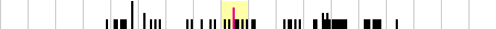 sparklines