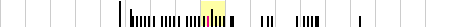 sparklines