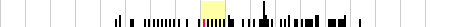 sparklines