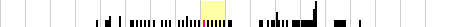 sparklines