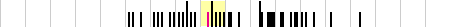 sparklines