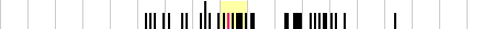 sparklines